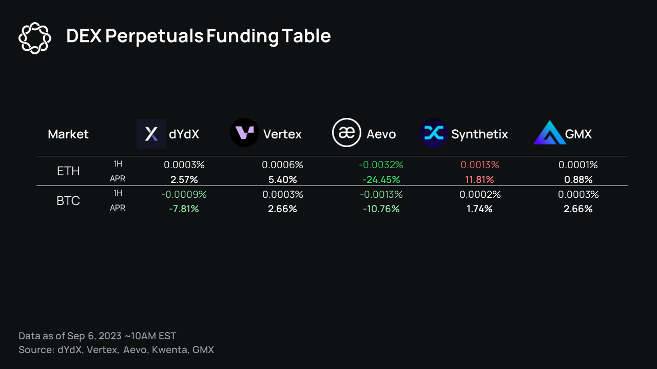dYdX funding rate chart