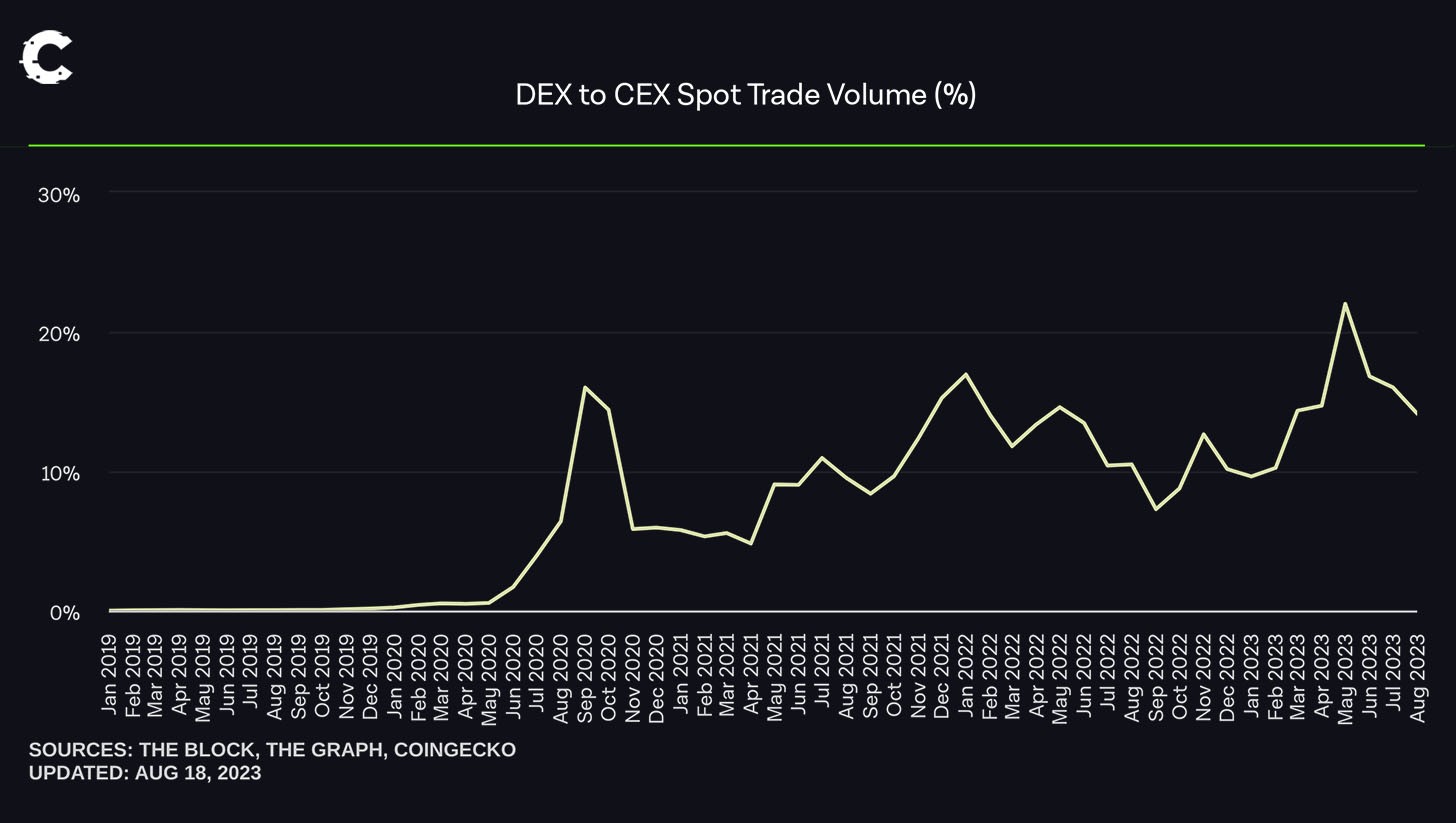 dYdX order book liquidity