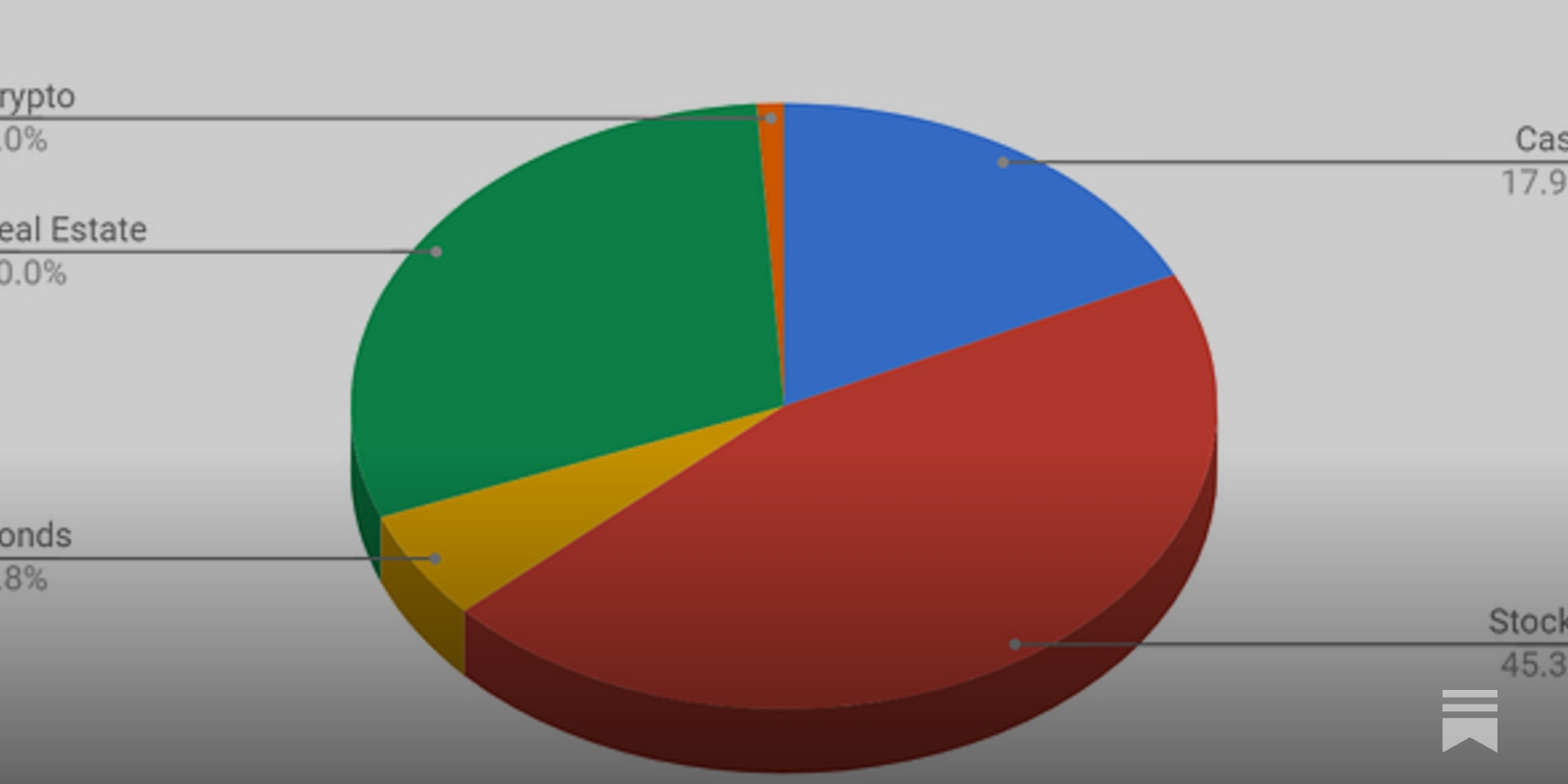 401k portfolio allocation pie chart with bitcoin