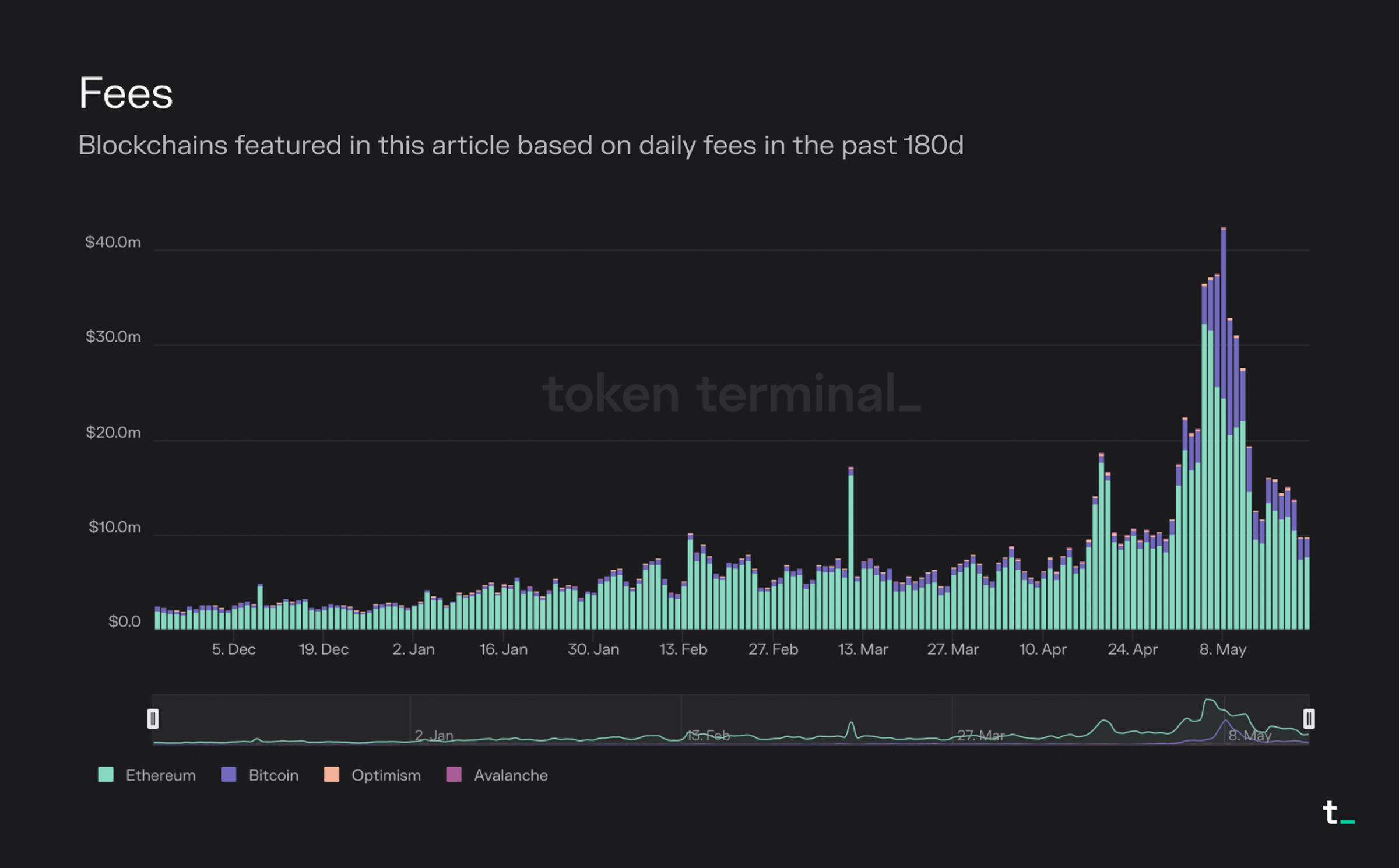 blockchain scalability performance chart