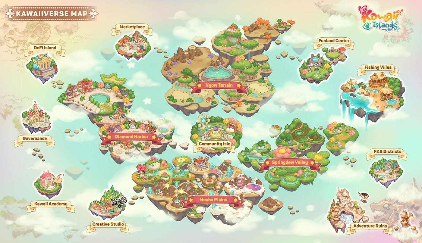 Companeons NFT character regions