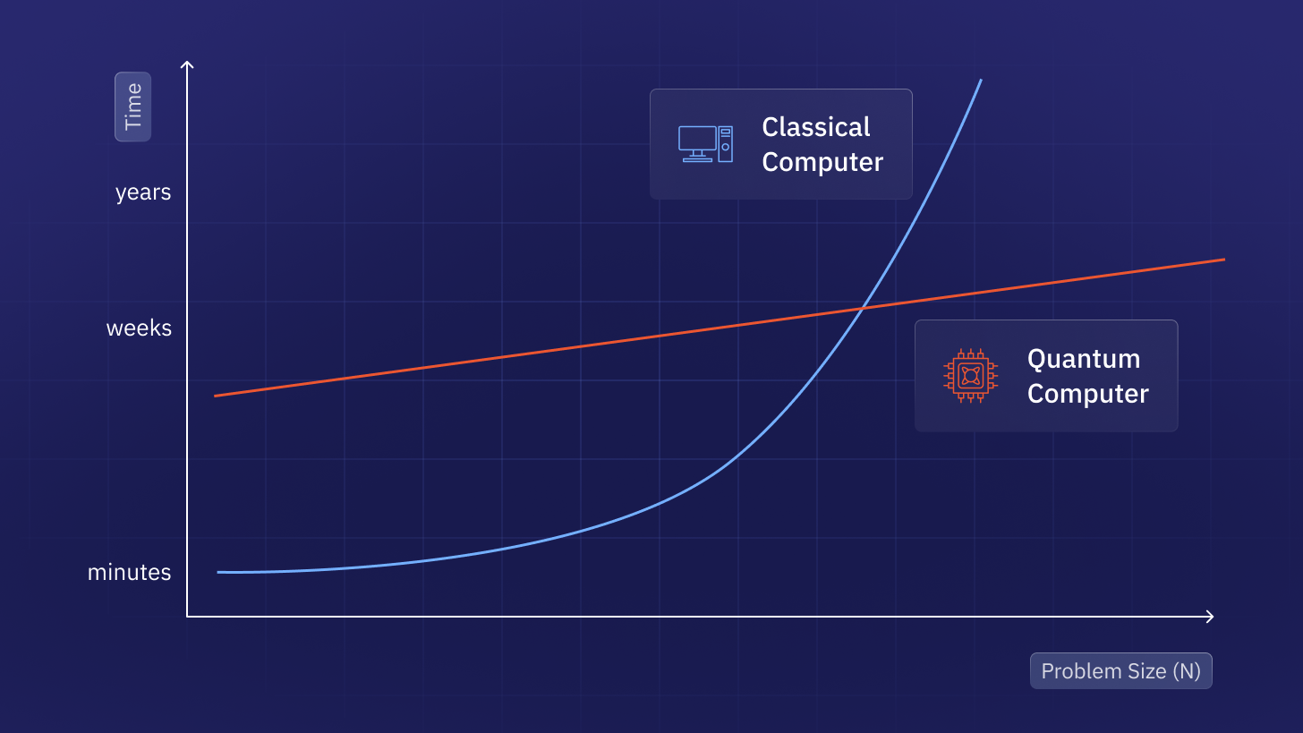 ZK proofs quantum resistance future diagram