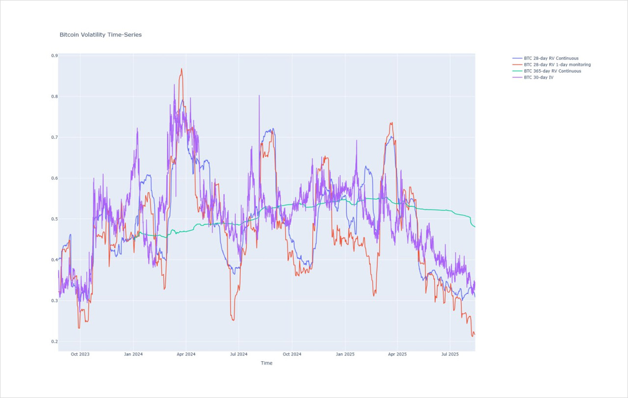 crypto market volatility risk