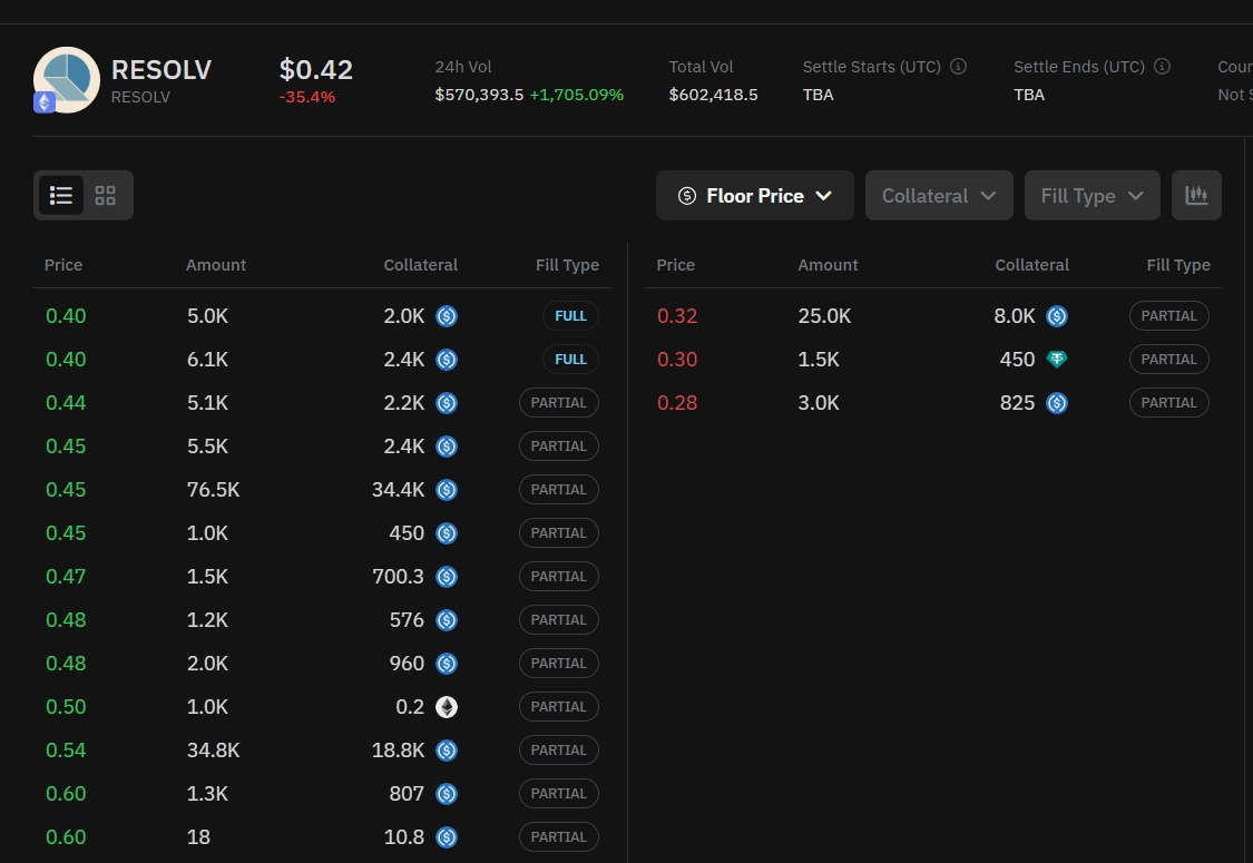 Resolv USR stablecoin price chart