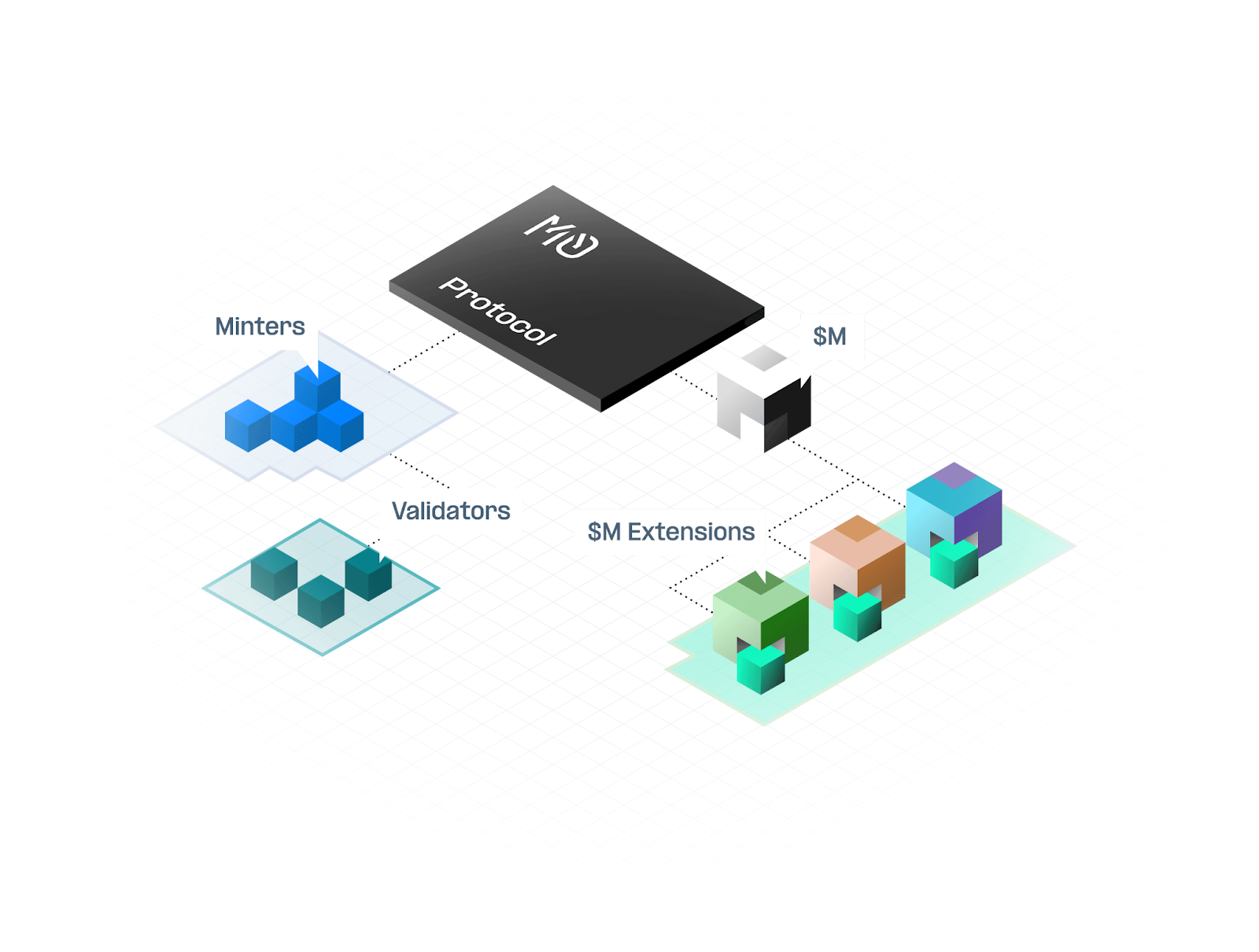 stablecoin protocol architecture diagram