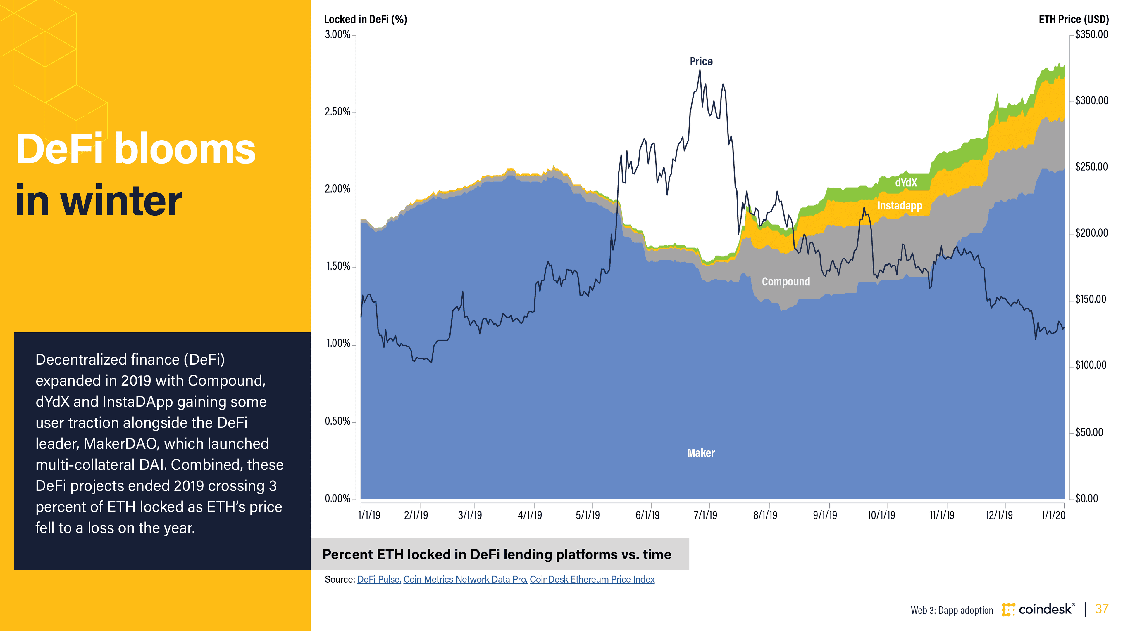 DeFi lending transaction history blockchain