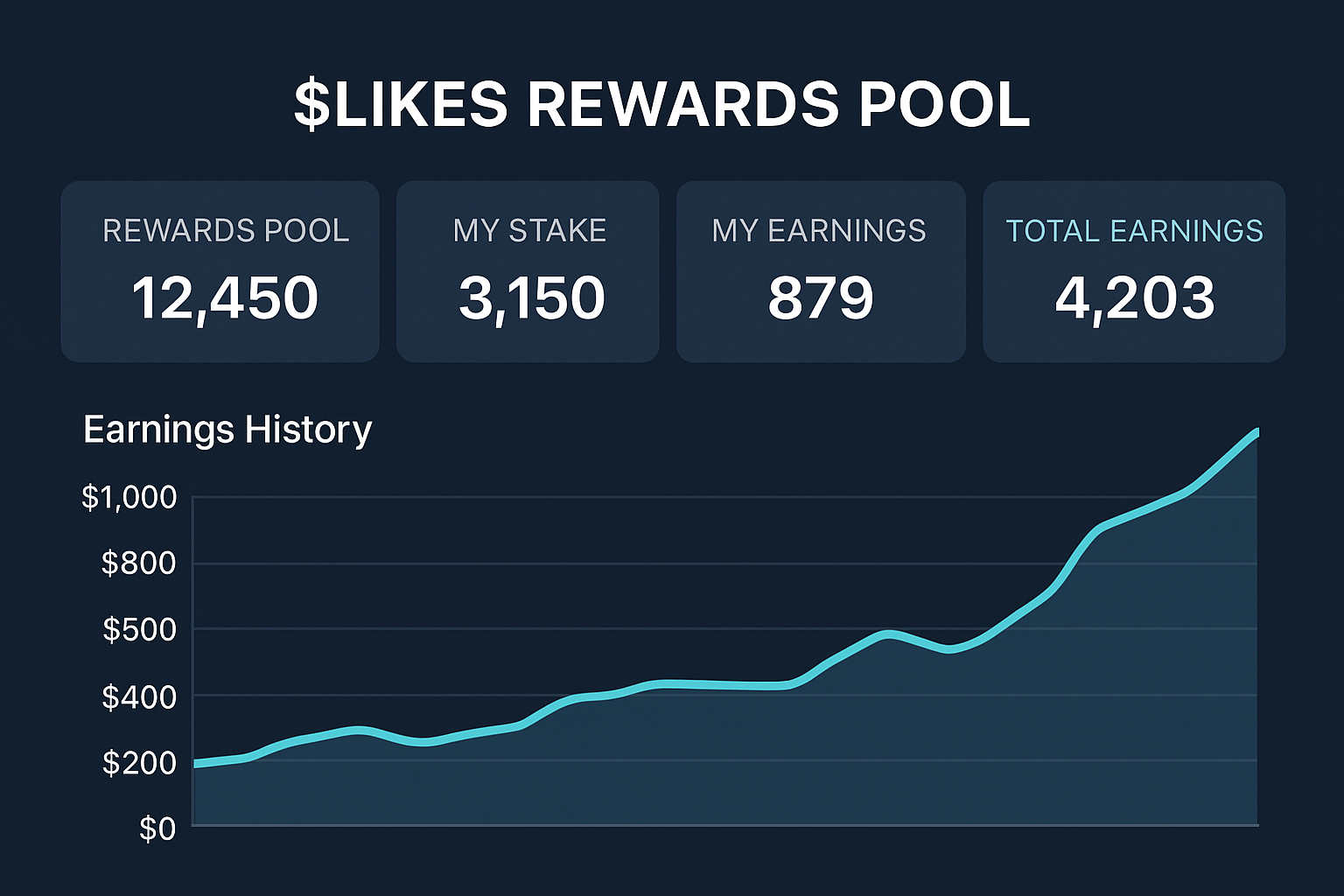 $LIKES rewards pool or earnings dashboard