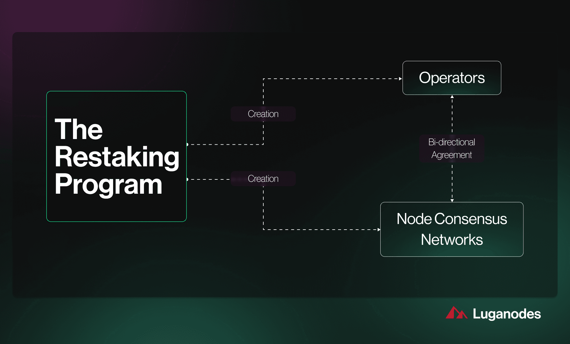JitoSOL liquidity Solana