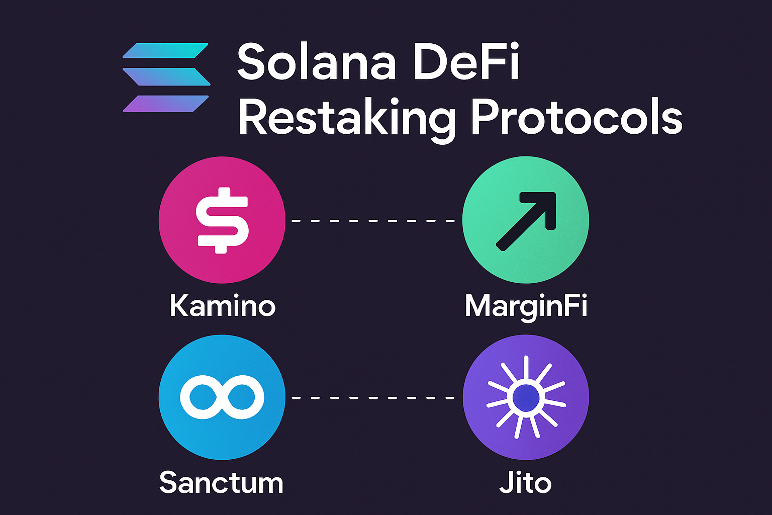 Solana DeFi restaking protocols