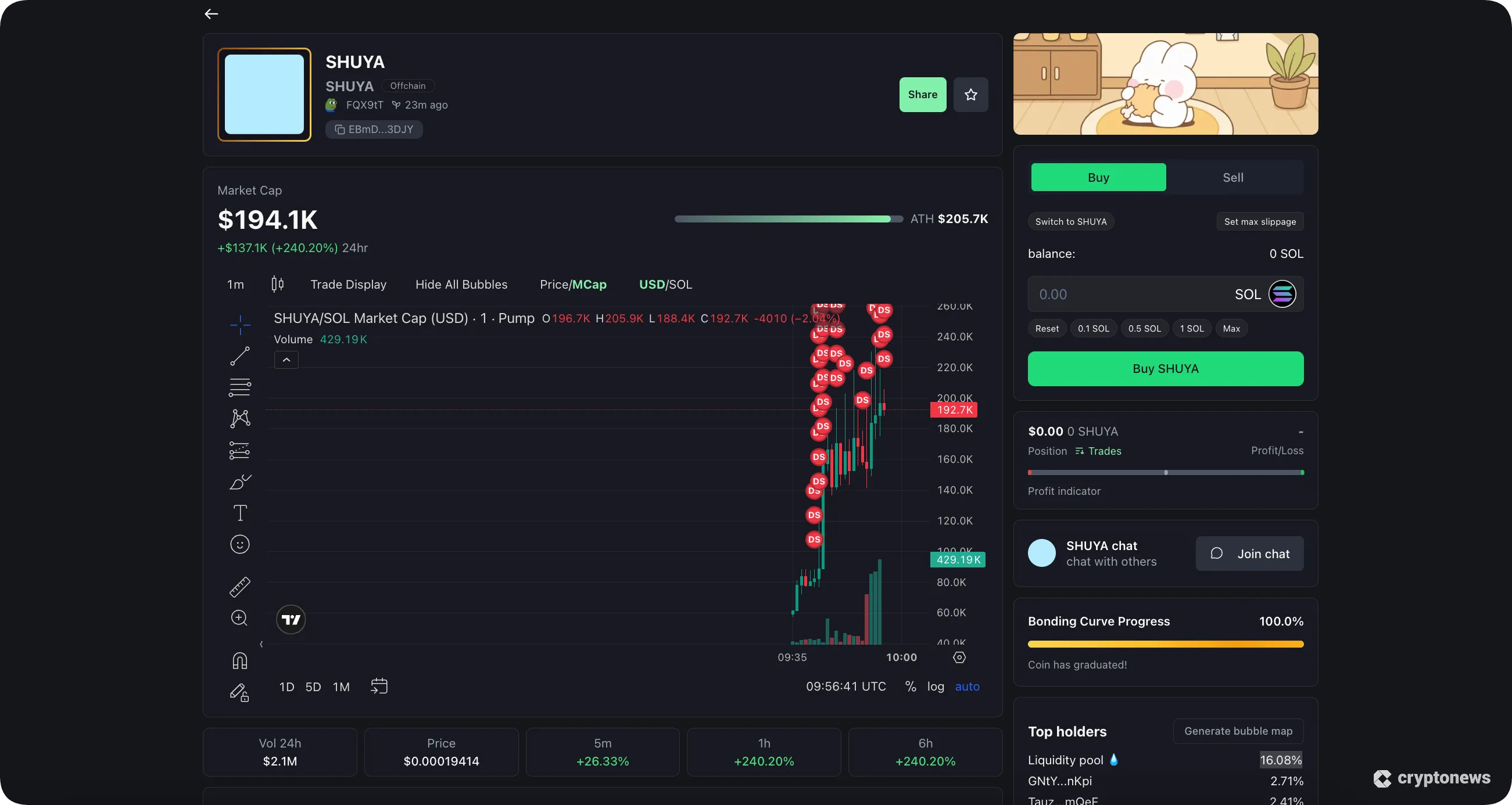 Solanium Solana launchpad platform