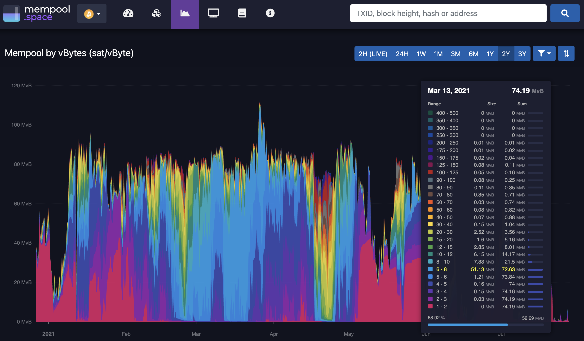 mempool monitoring tool interface