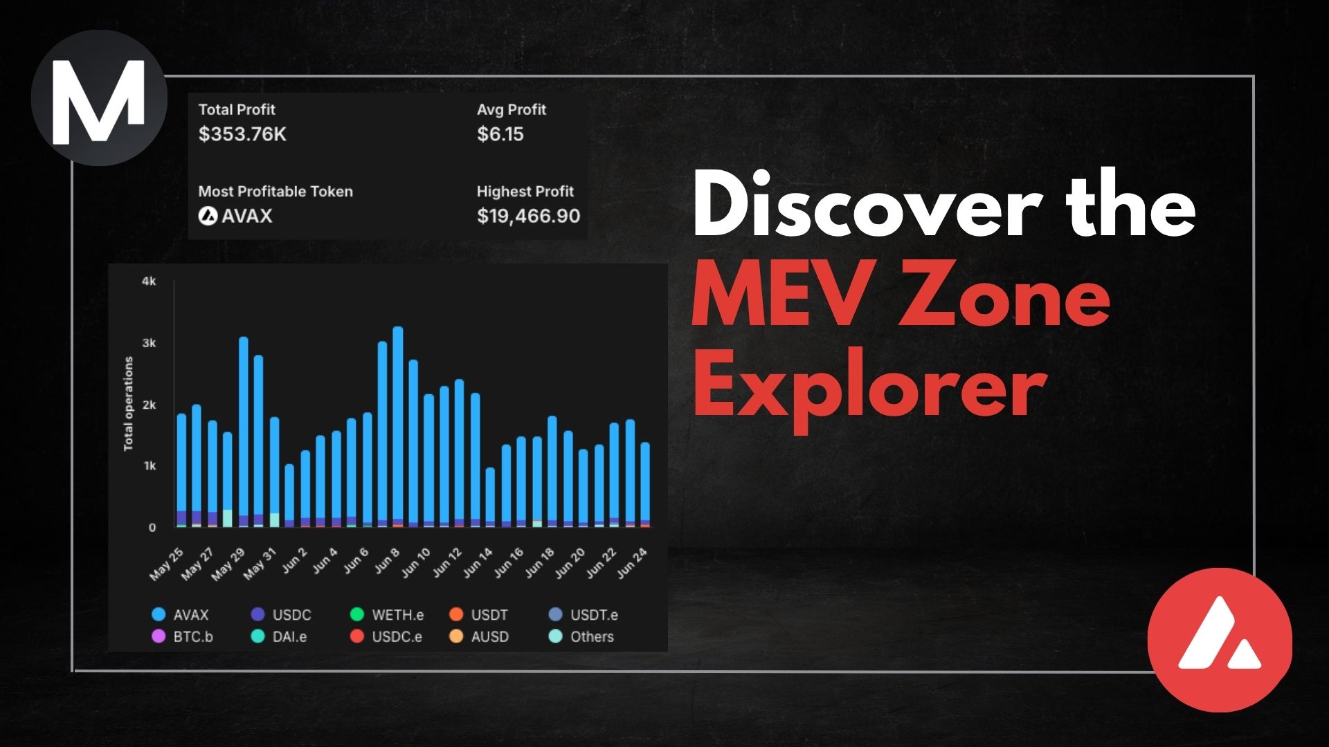 Real-time MEV analytics dashboard