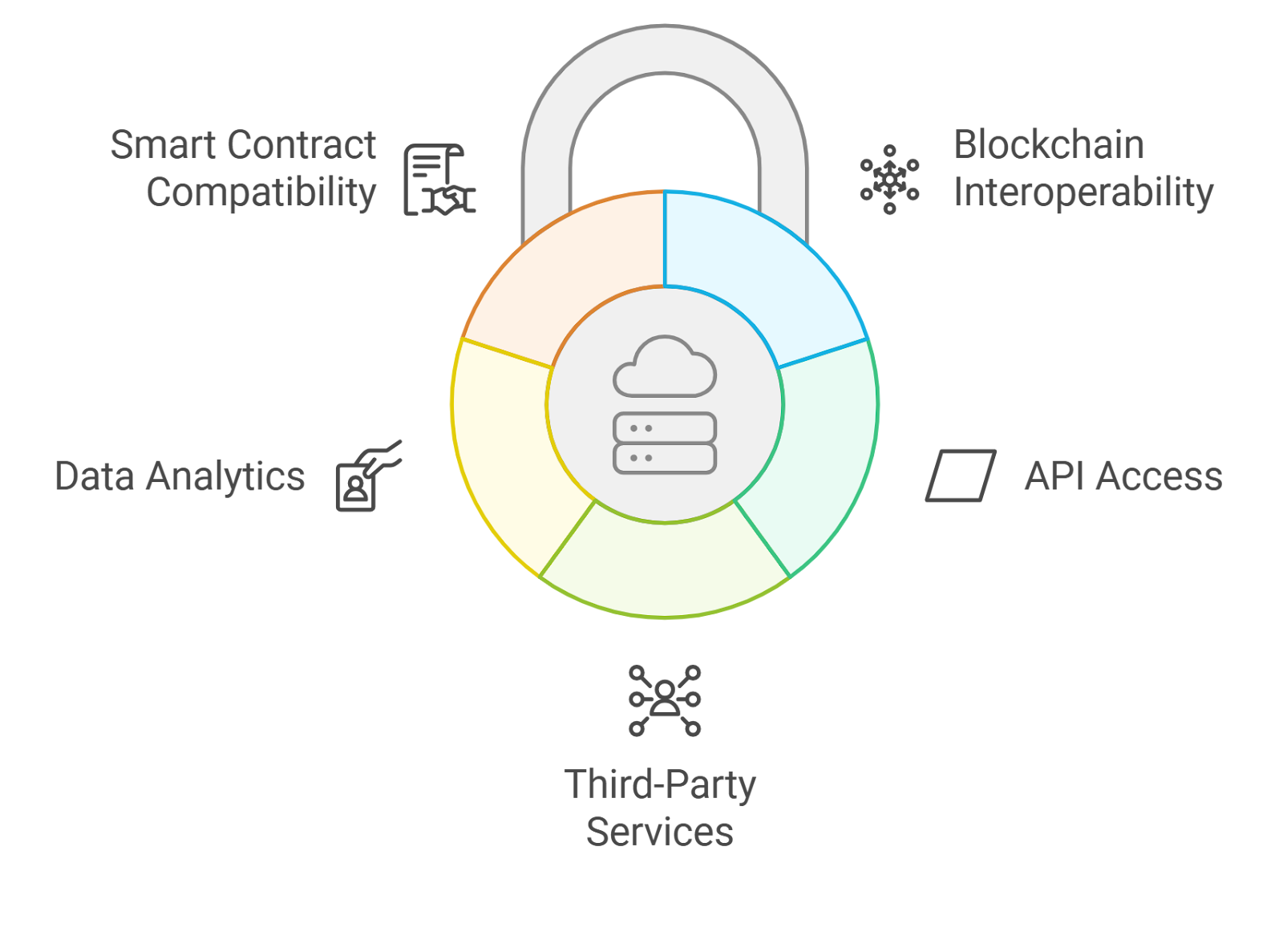Aragon DAO NFT badge platform interface