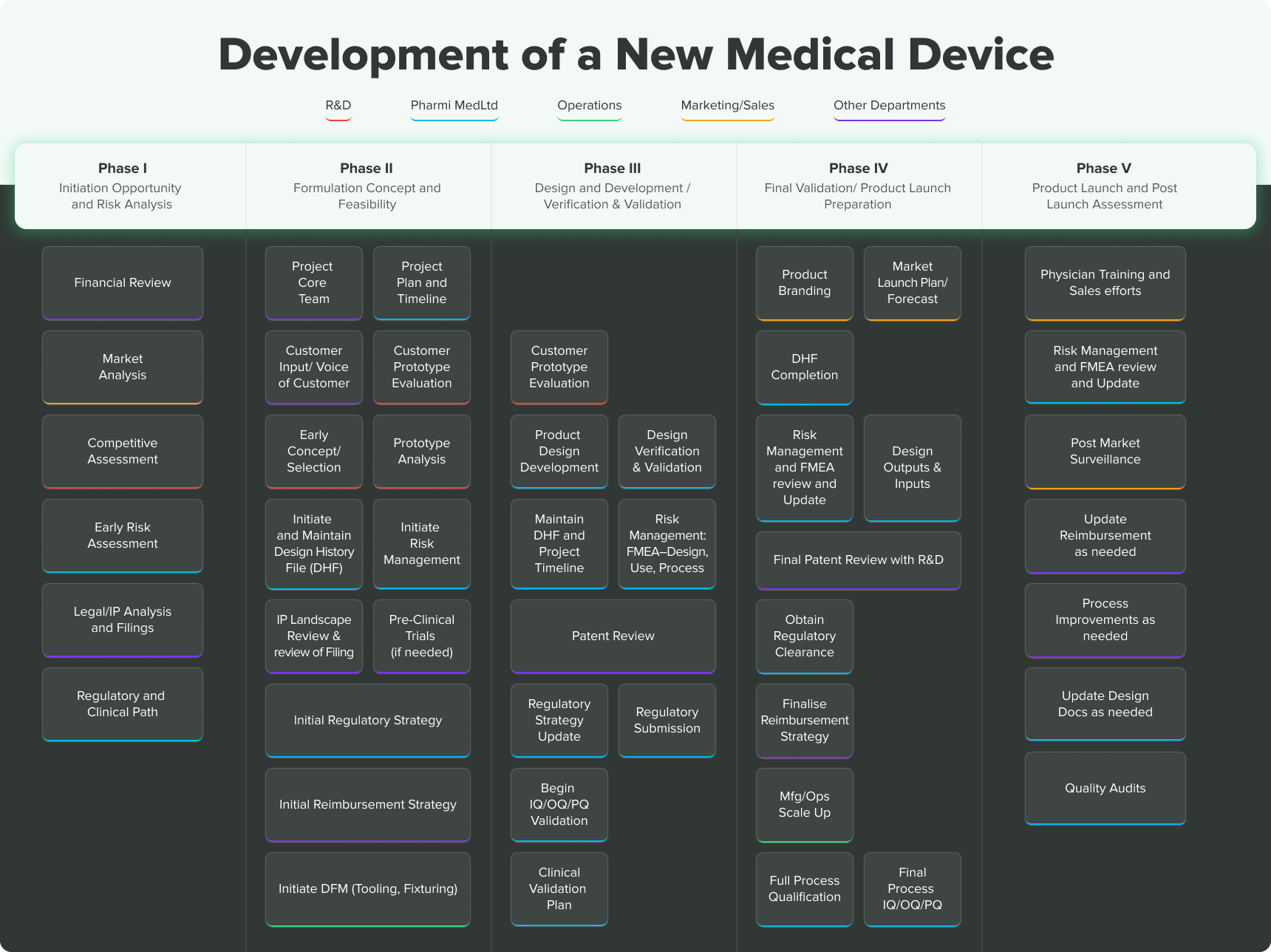 biotech patent audit valuation diagram