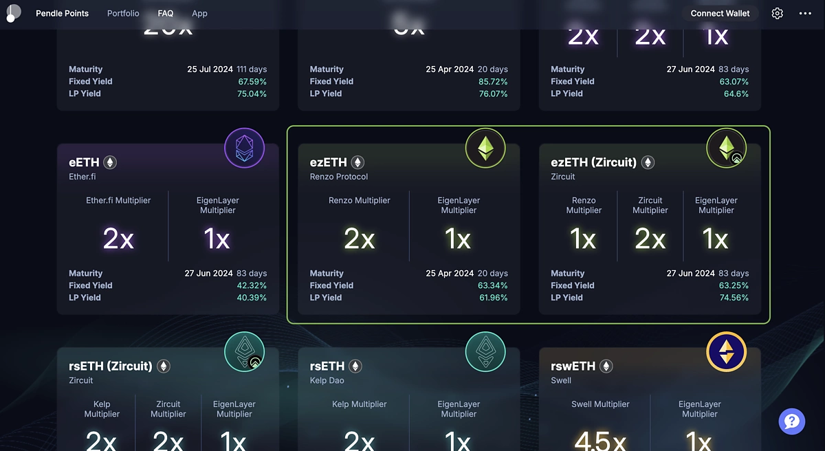 ezETH Renzo price prediction chart 2026