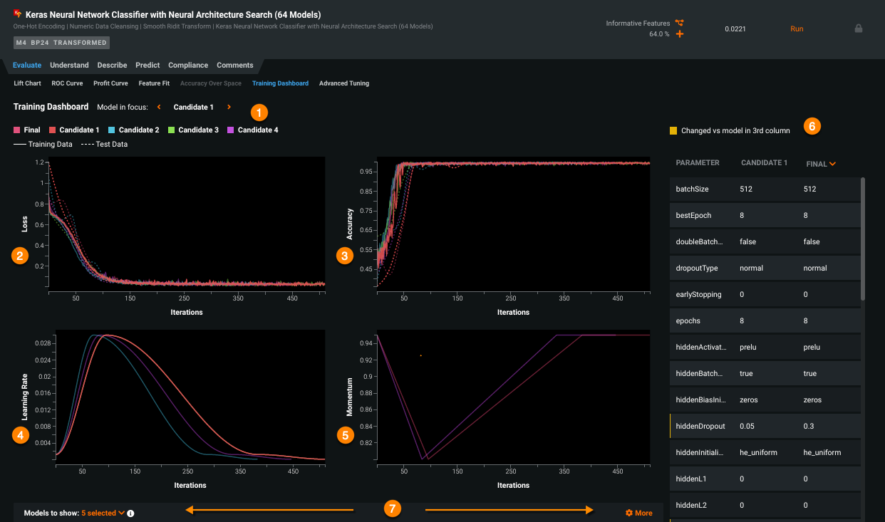 AI leaderboard evaluation metrics dashboard