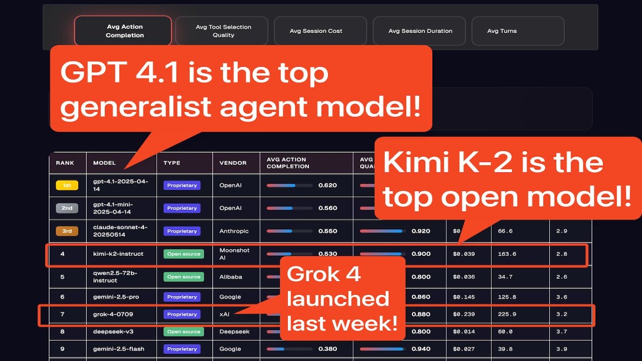 public AI leaderboard with recent updates
