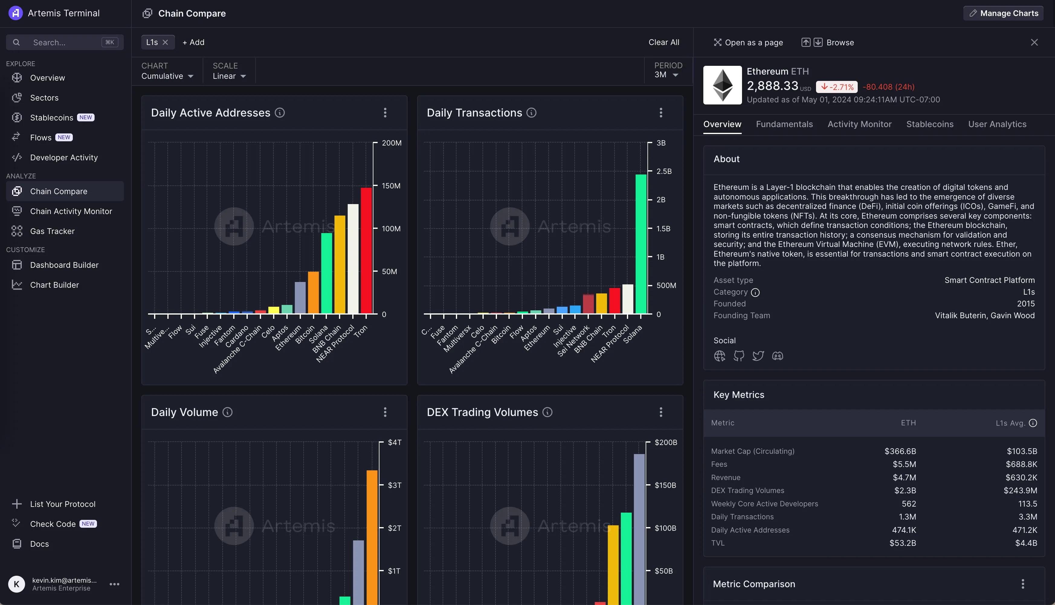 Base cross-chain bridge outflows graph Artemis