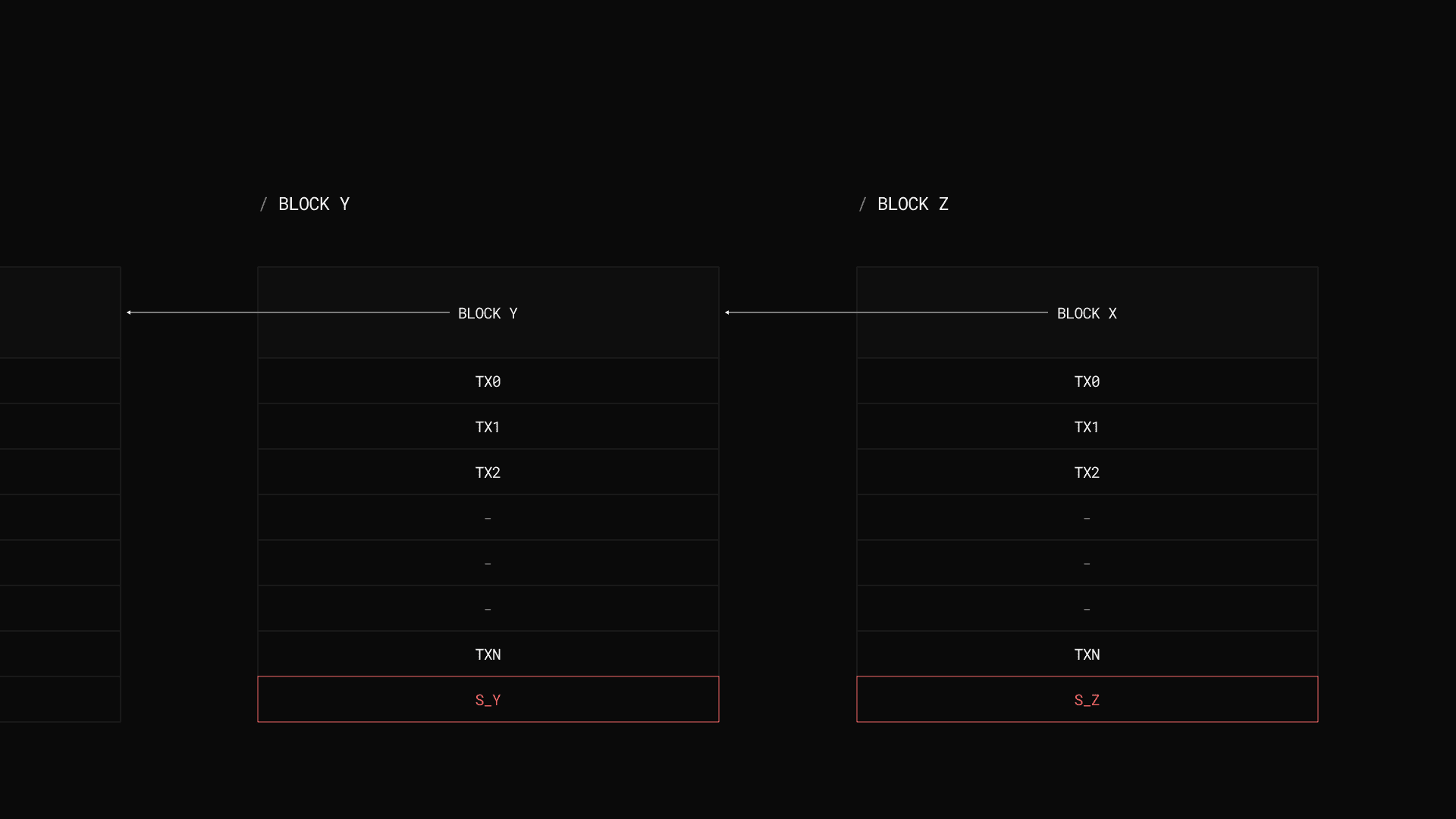 append-only log blockchain prefix consensus