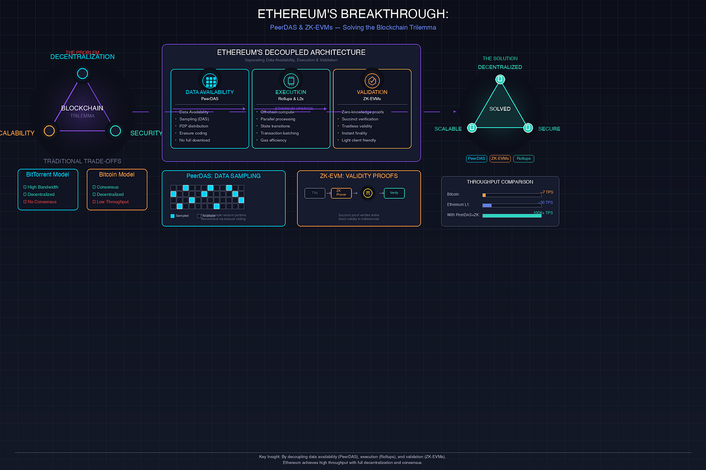 prefix consensus censorship resistance diagram