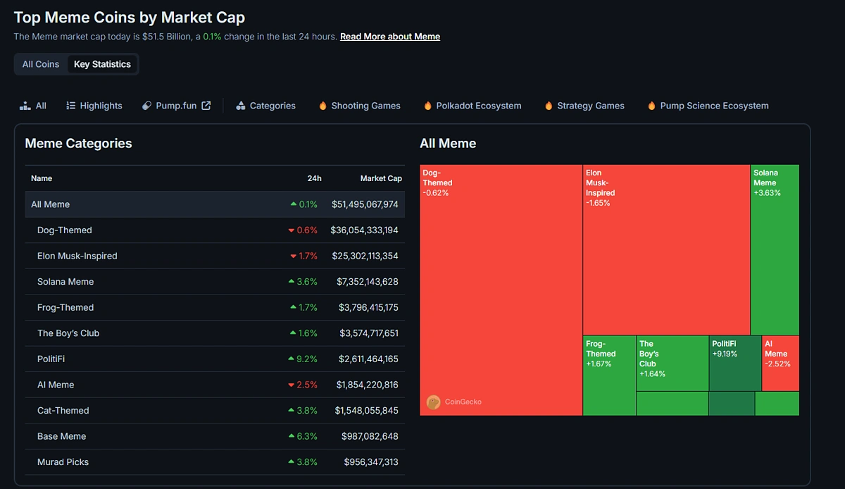 CoinGecko cross-chain price comparison dashboard