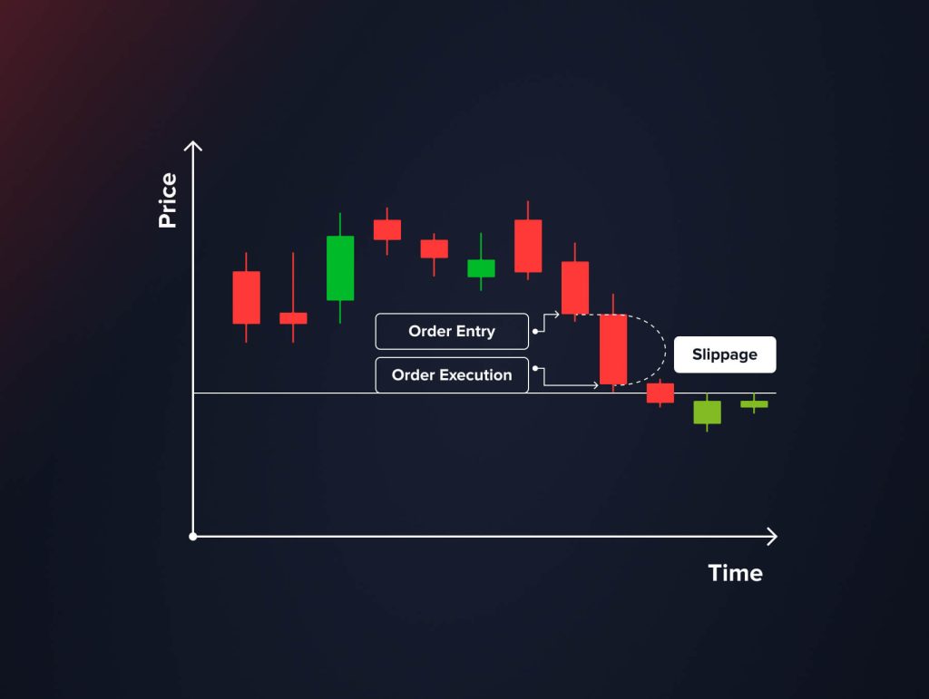 crypto arbitrage transaction fees and slippage chart