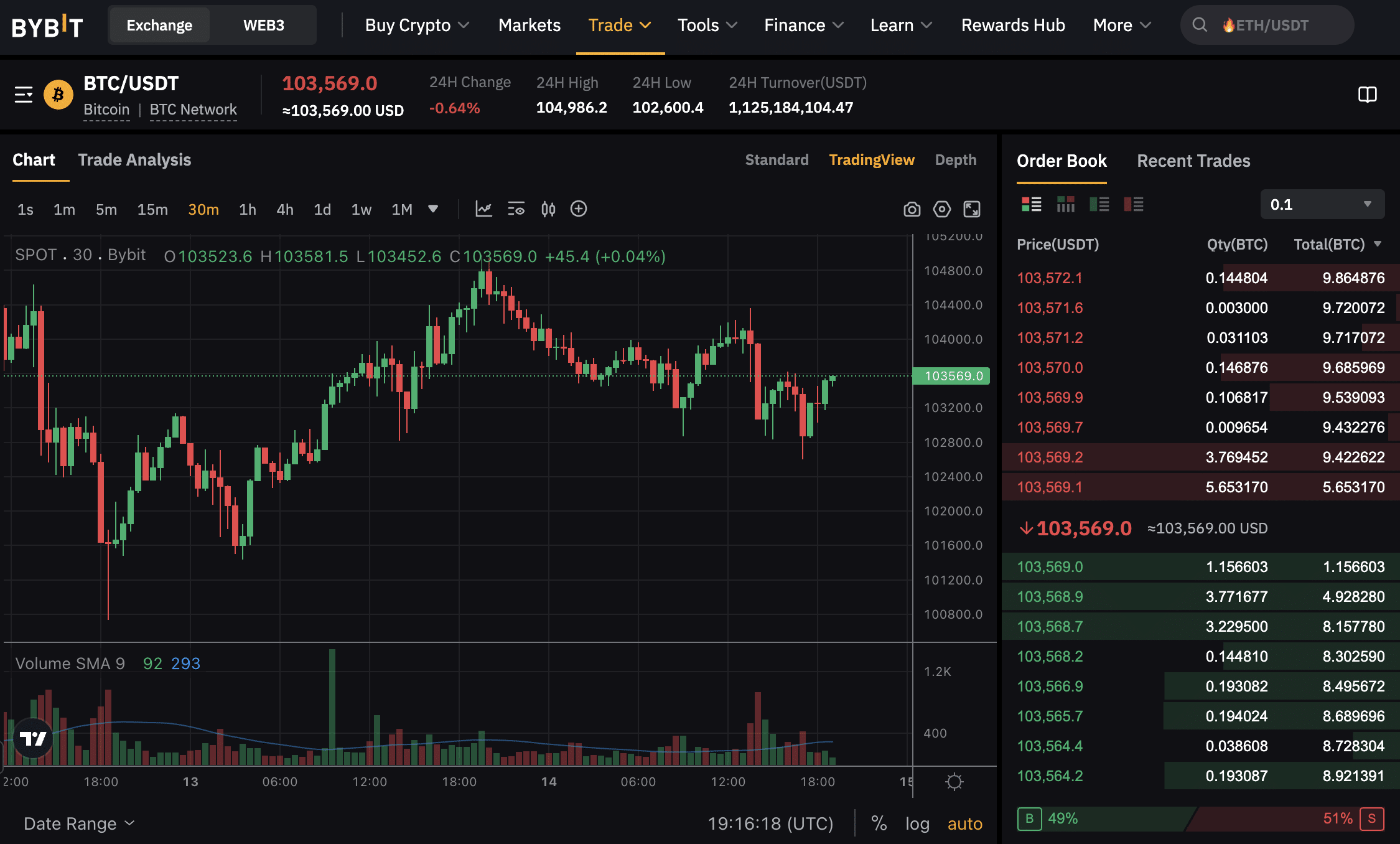 crypto trading fees and slippage chart