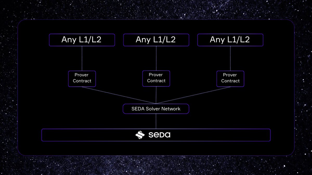 chain abstraction unified dashboard