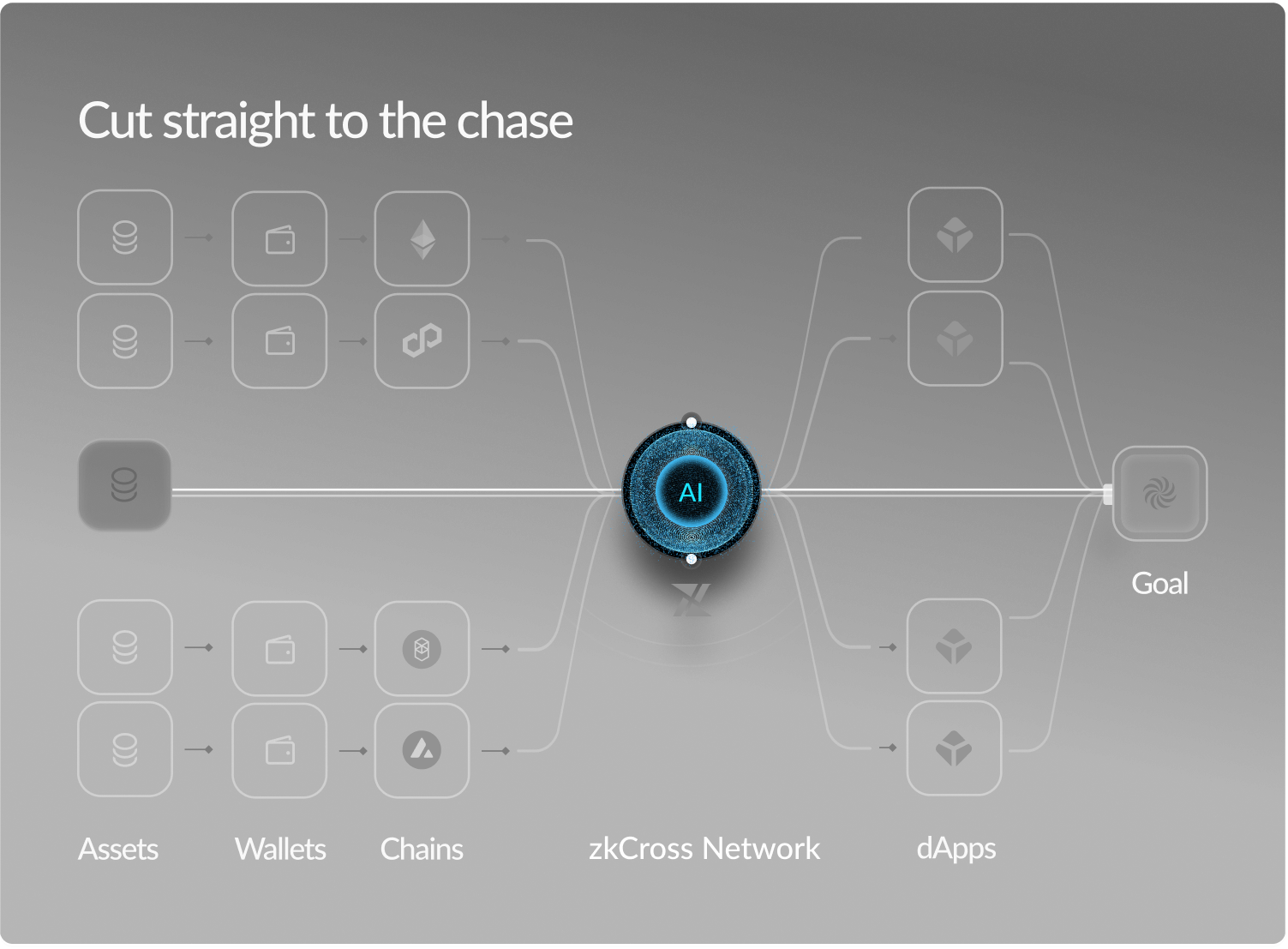 zkCross Network cross-chain wallet interface