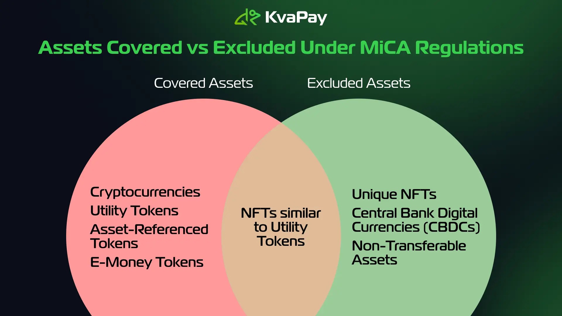 MiCA cross-border stablecoin licensing requirements