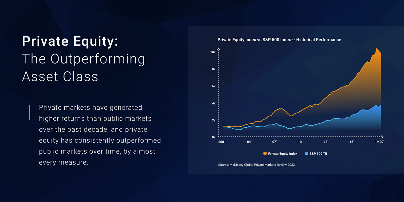blockchain cost savings graph