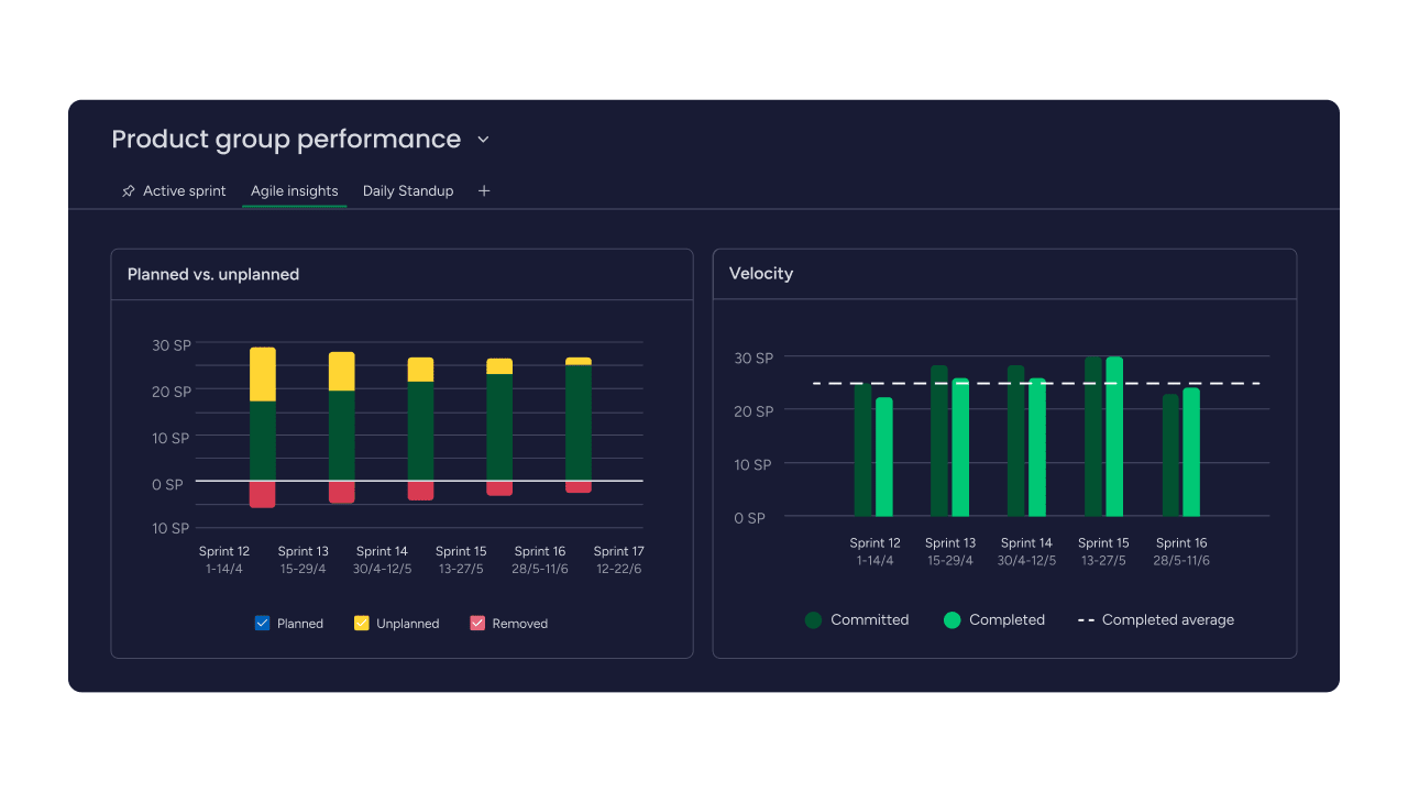 custom rollup configuration dashboard