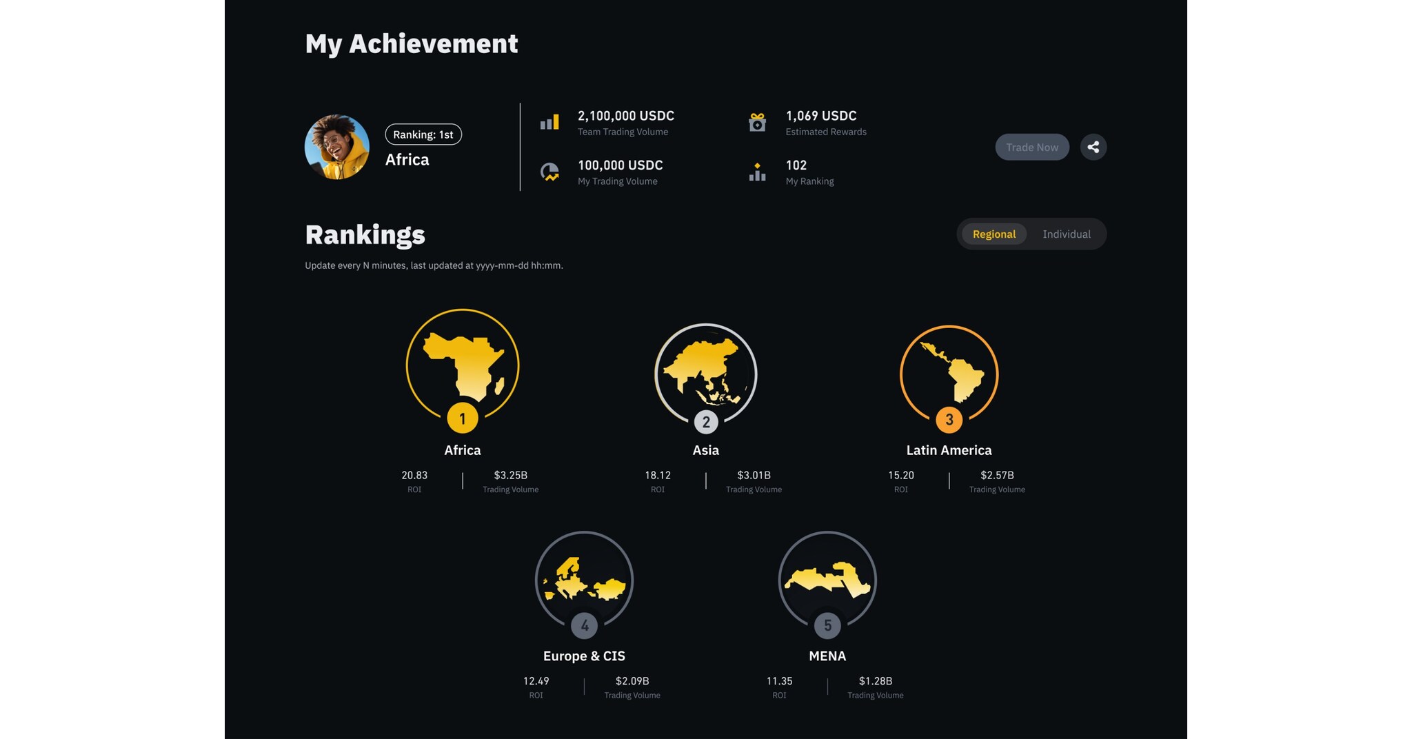 MMA.INC tokenized XP rewards platform screenshot