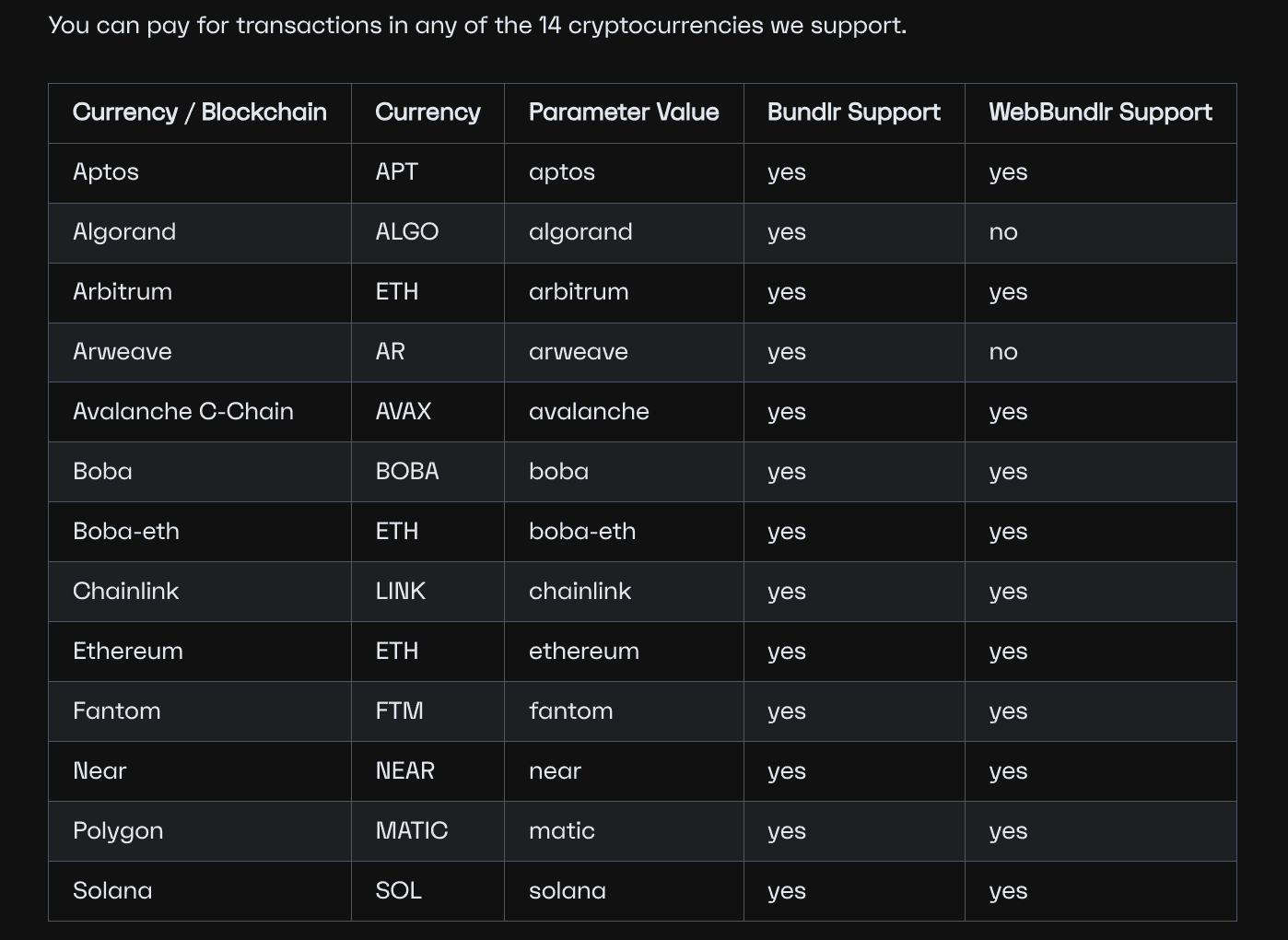Lens Protocol Arweave Bundlr storage