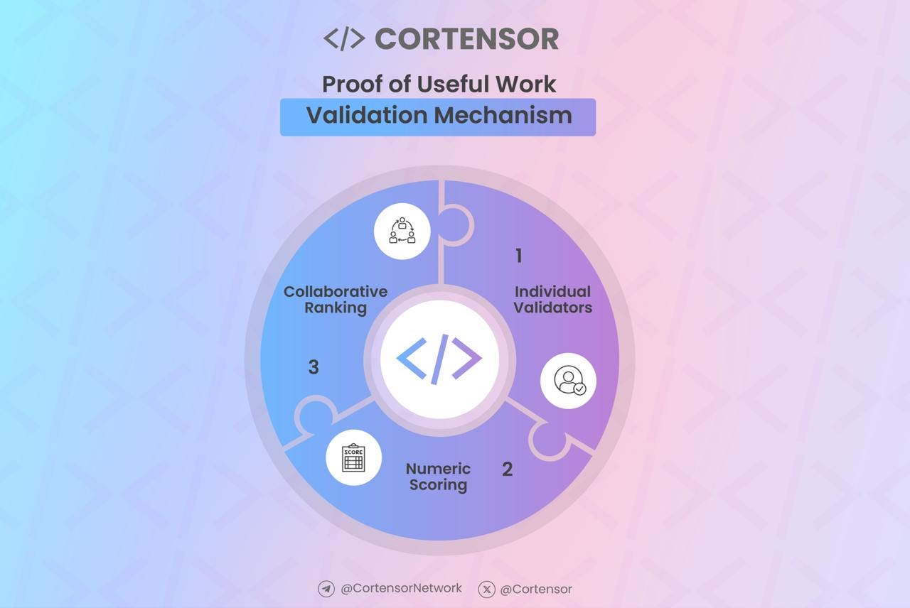 Proof of Inference PoI diagram