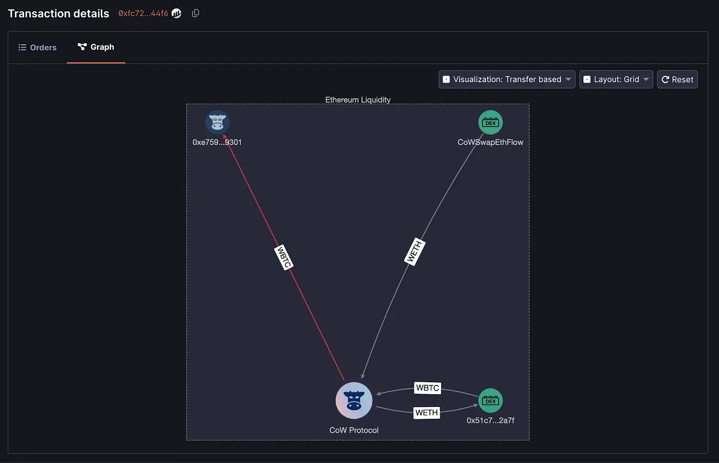 MEV Blocker DEX rebate platform interface