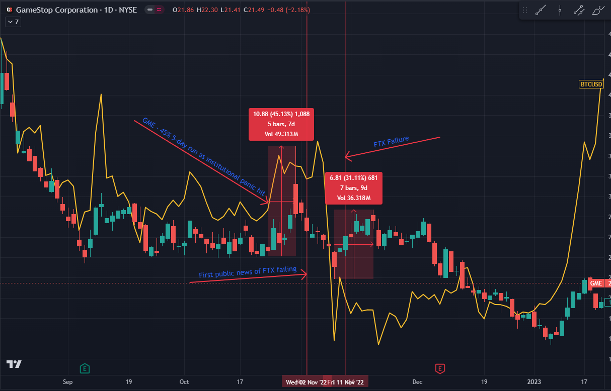 fractional trading synthetic stocks