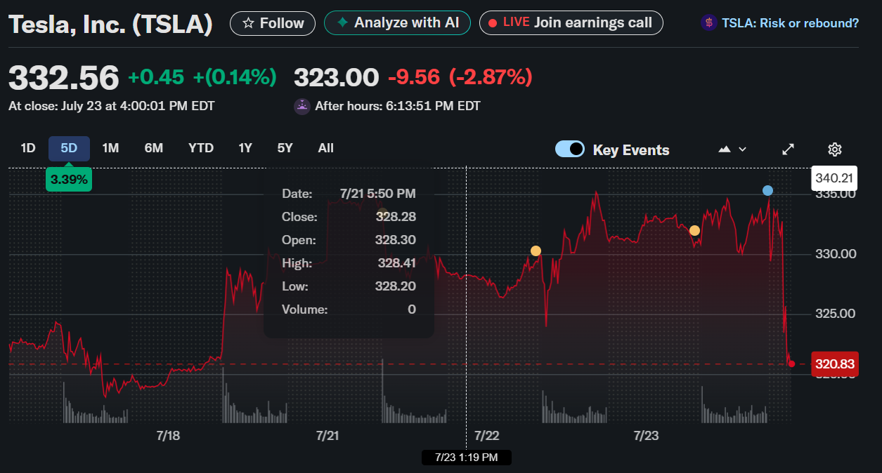 TSLAx tokenized Tesla stock trading