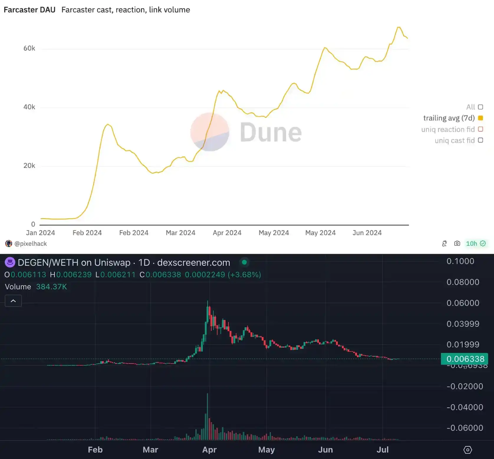 Neynar Scores Farcaster mini app screenshot