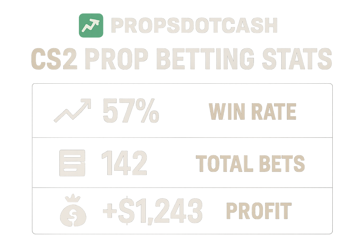propsdotcash CS2 prop betting stats graphic