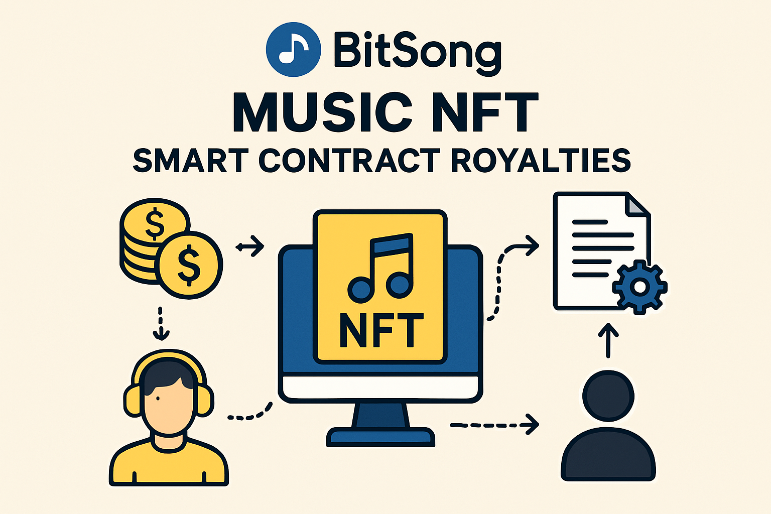 BitSong music NFT smart contract royalties