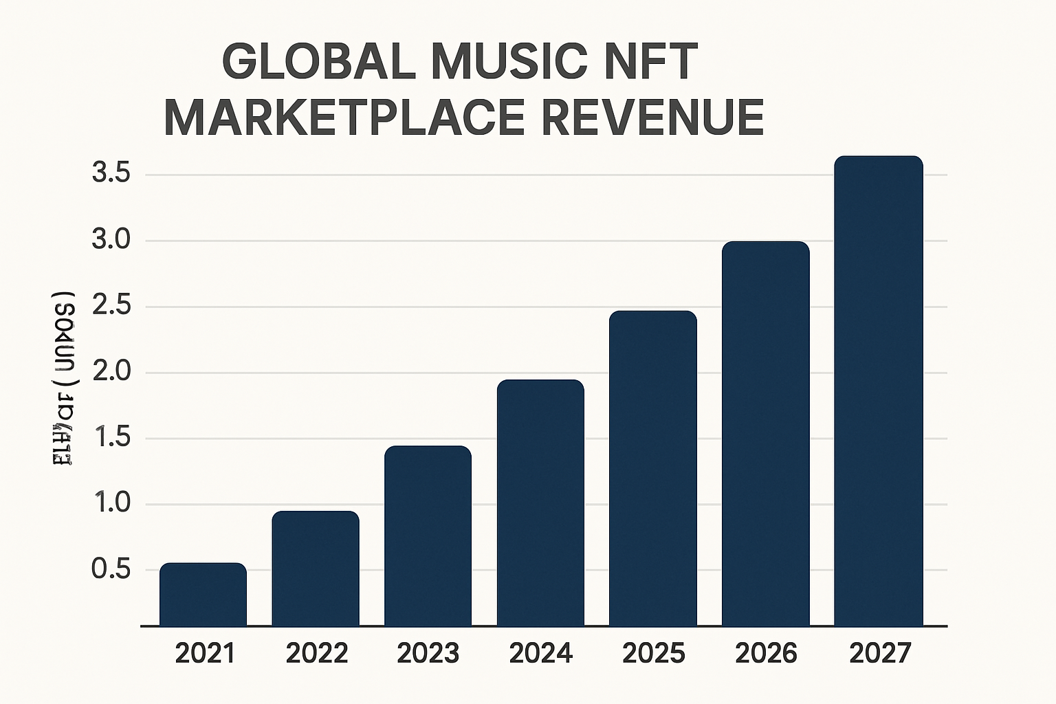 global music NFT marketplace revenue