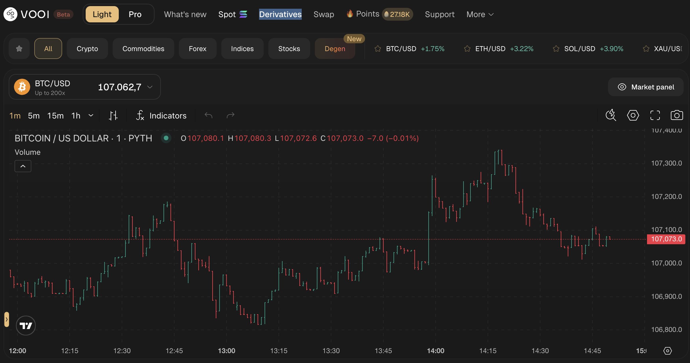 Vooi AI copilot trading assistant