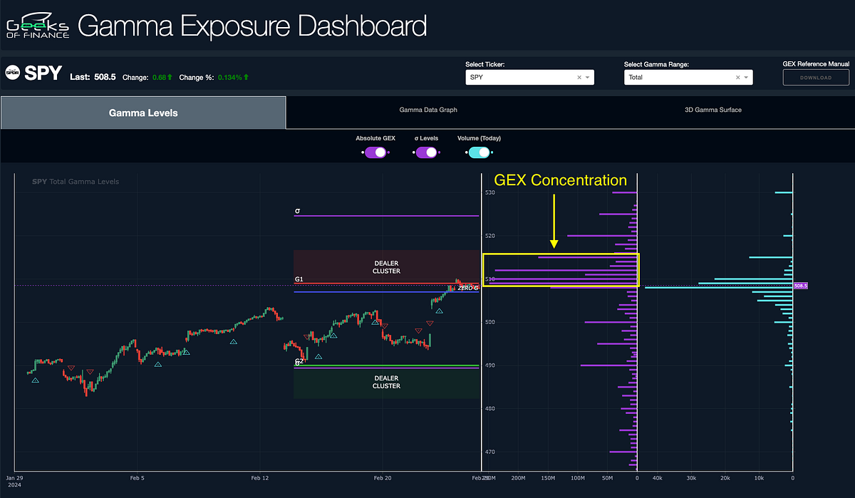 trading exposure limits chart