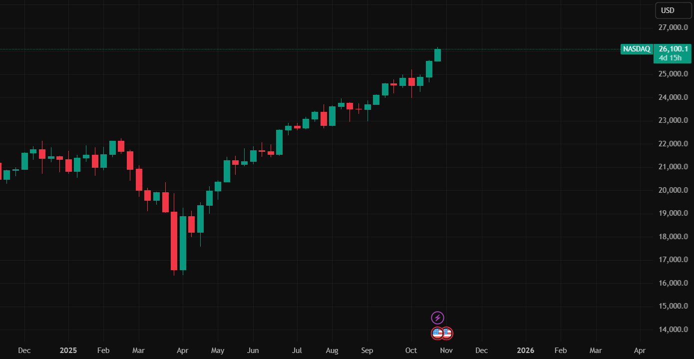 volatility adjusted position sizing diagram