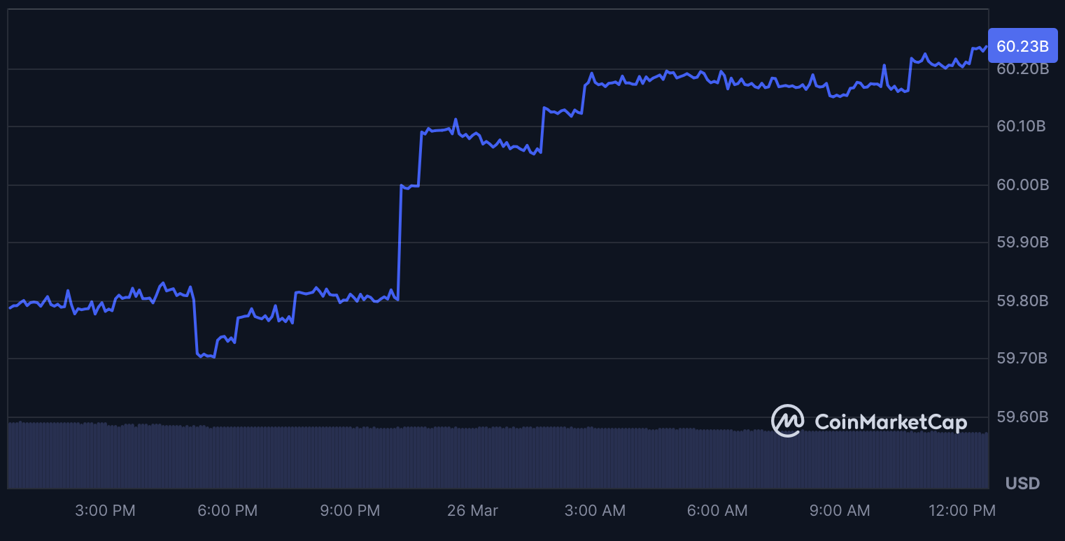 Base Protocol (BASE) price chart