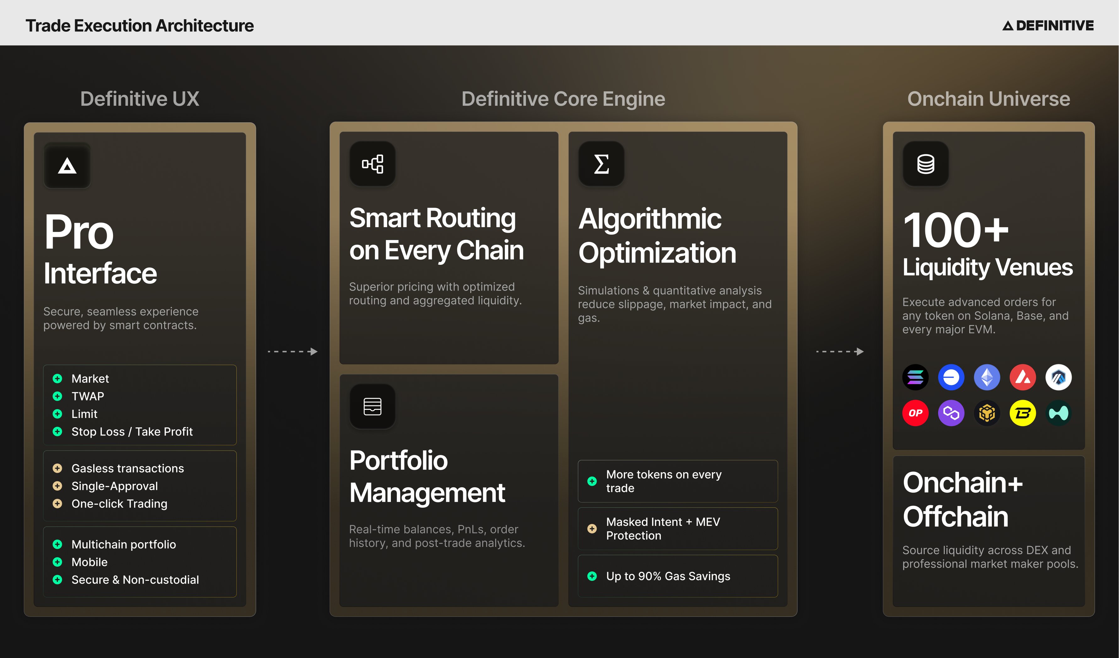 Definitive gasless cross-chain transaction icon