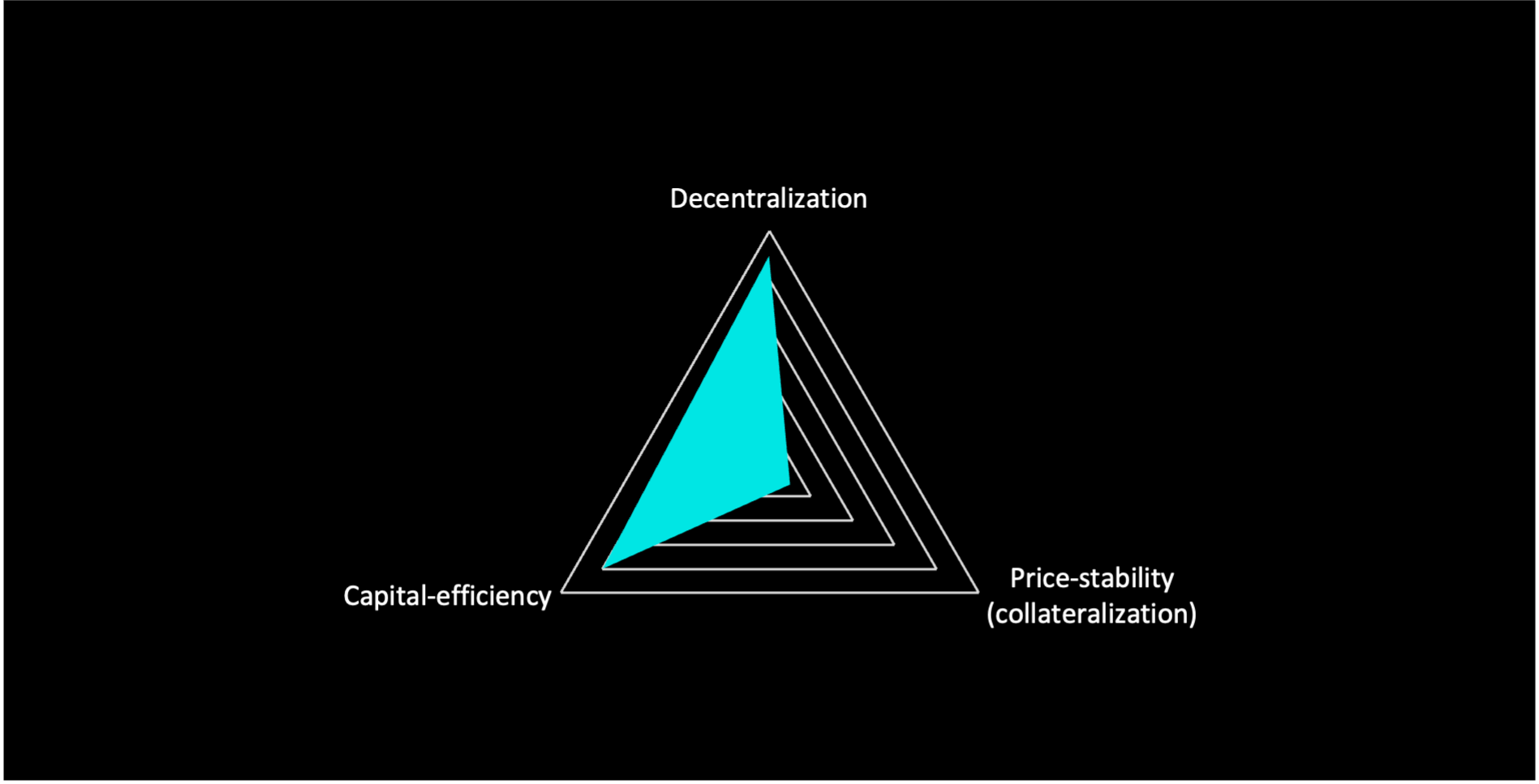 stablecoin price stability