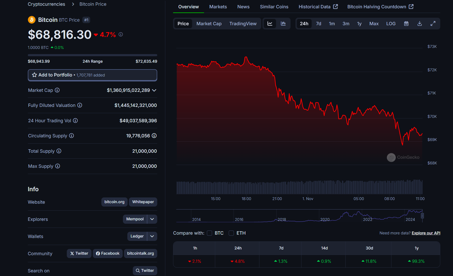 BlackRock IBIT Bitcoin ETF inflows chart