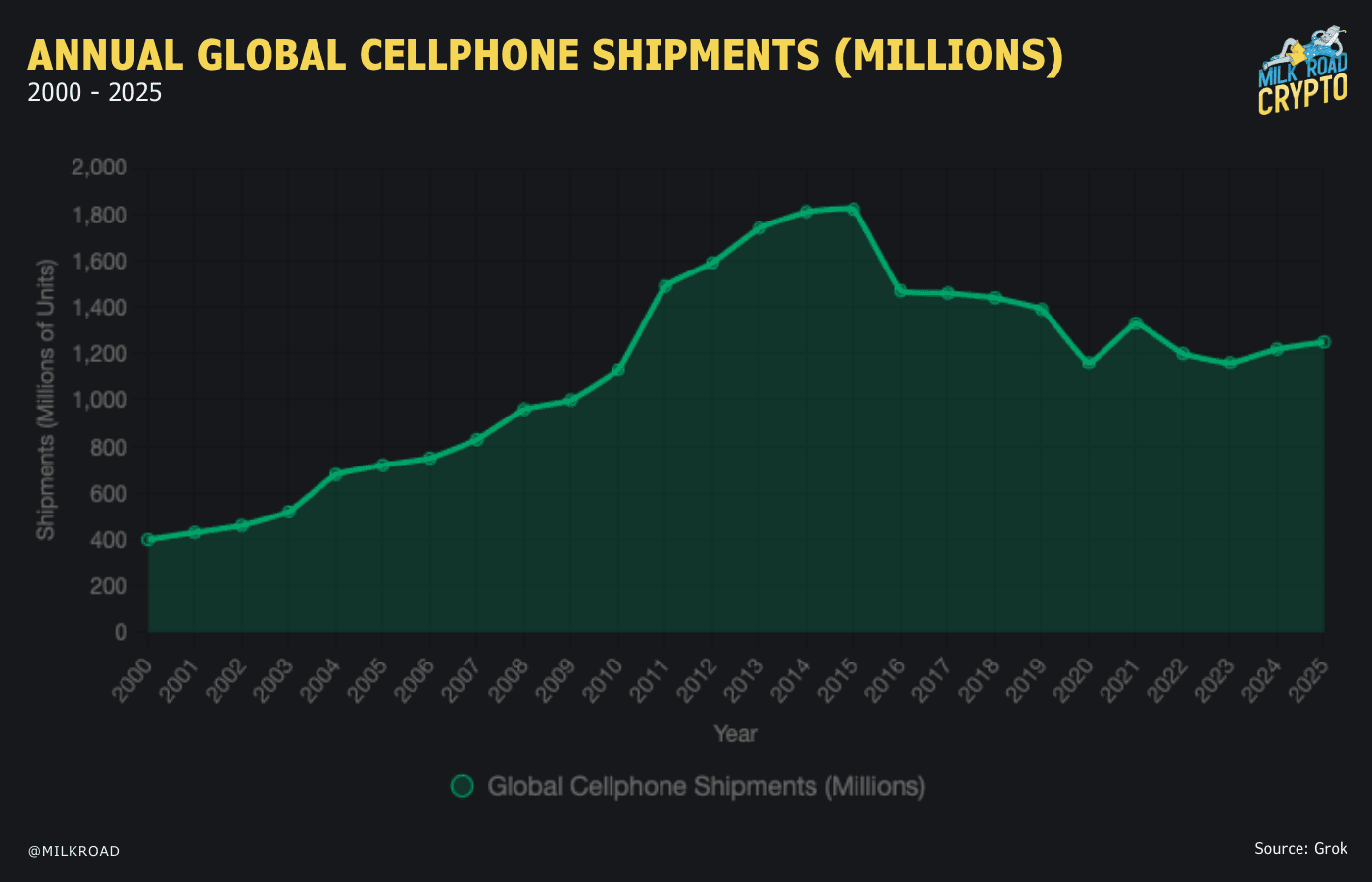 crypto regulatory tailwinds 2026 policy graph
